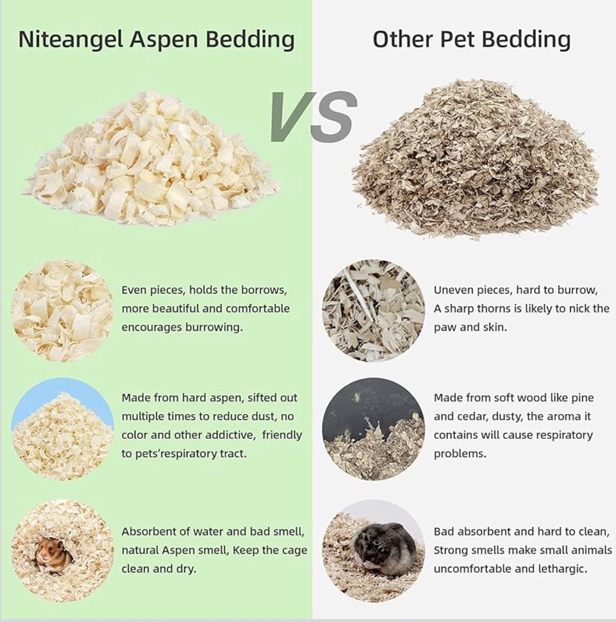 Niteangel Aspen Shavings 65L